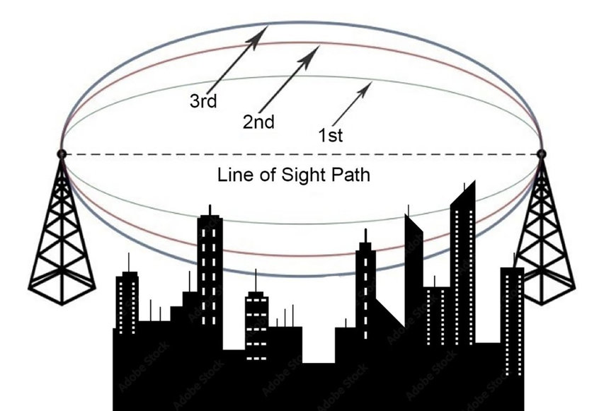 Achieving Interference-free Wireless Links by Keeping the Fresnel Zone Clear of Obstructions